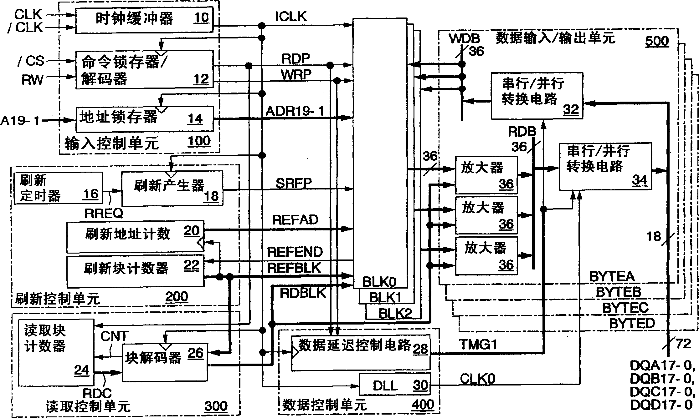 Semiconductor memory