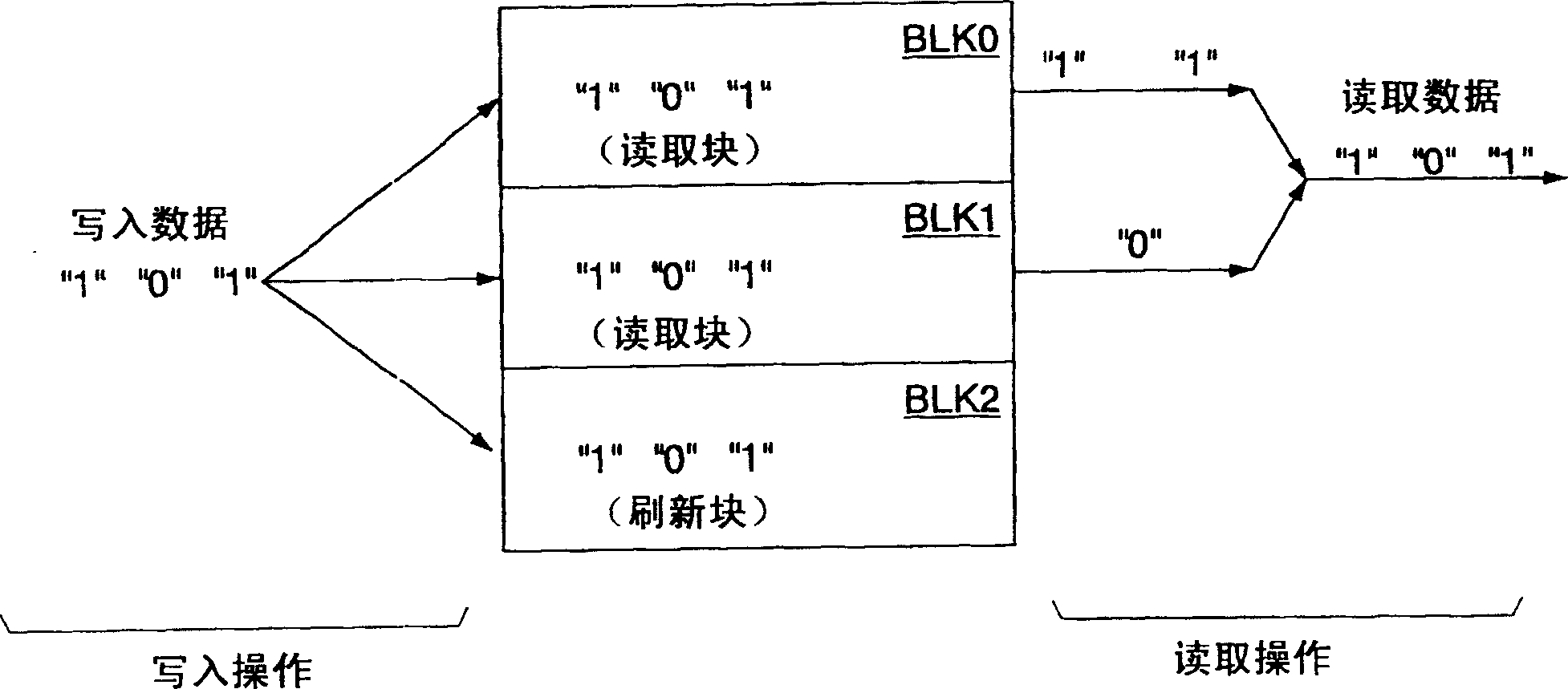 Semiconductor memory