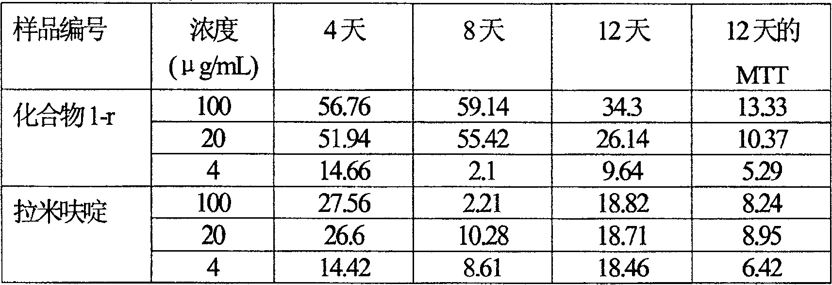 Flavanonol compounds and their production method and use