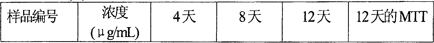 Flavanonol compounds and their production method and use