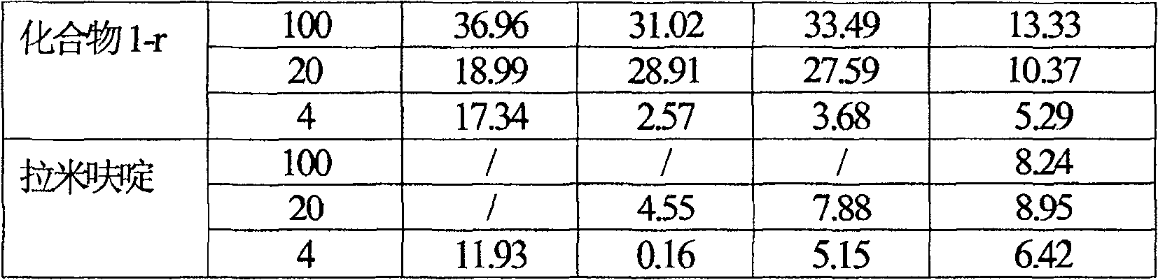 Flavanonol compounds and their production method and use