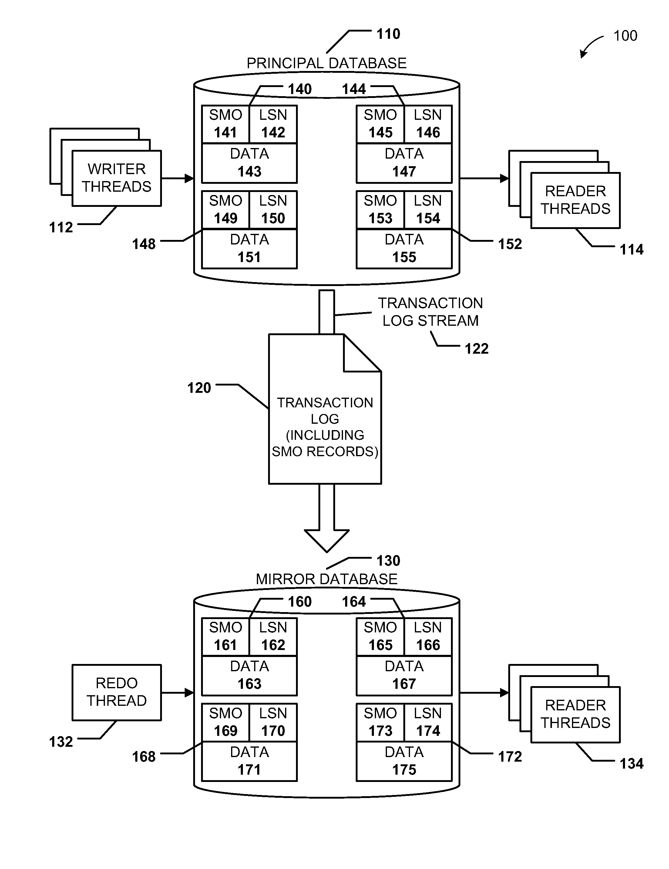 Database mirroring