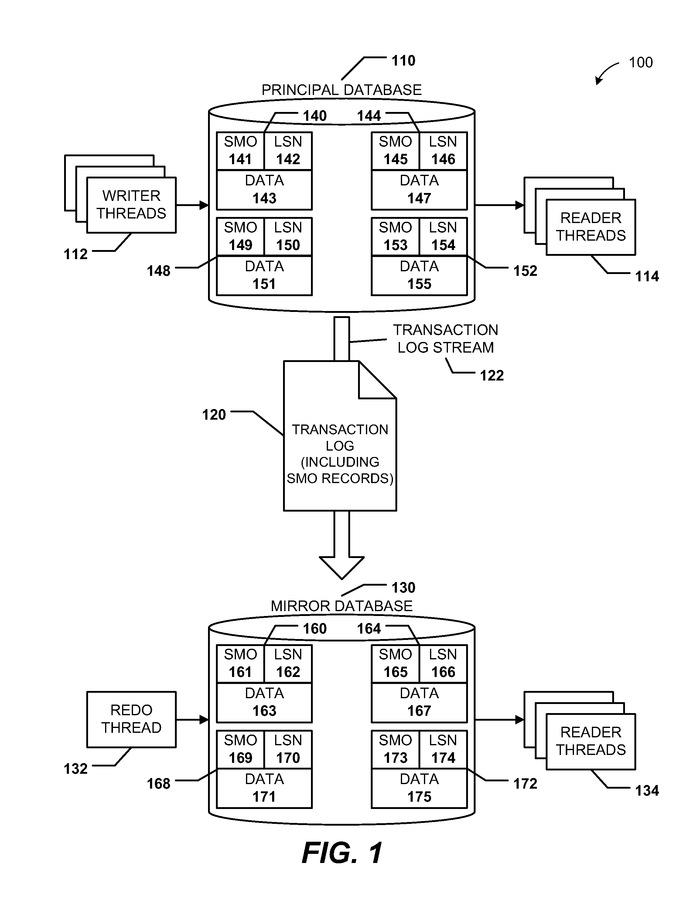 Database mirroring