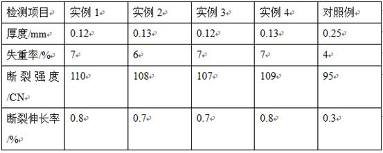 A preparation method of composite high-strength polylactic acid gradient membrane material