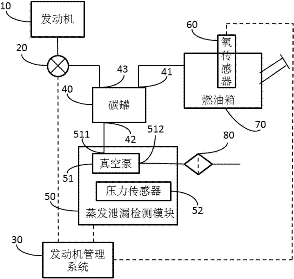 Vehicle fuel evaporation system leakage diagnosis device and diagnosis method