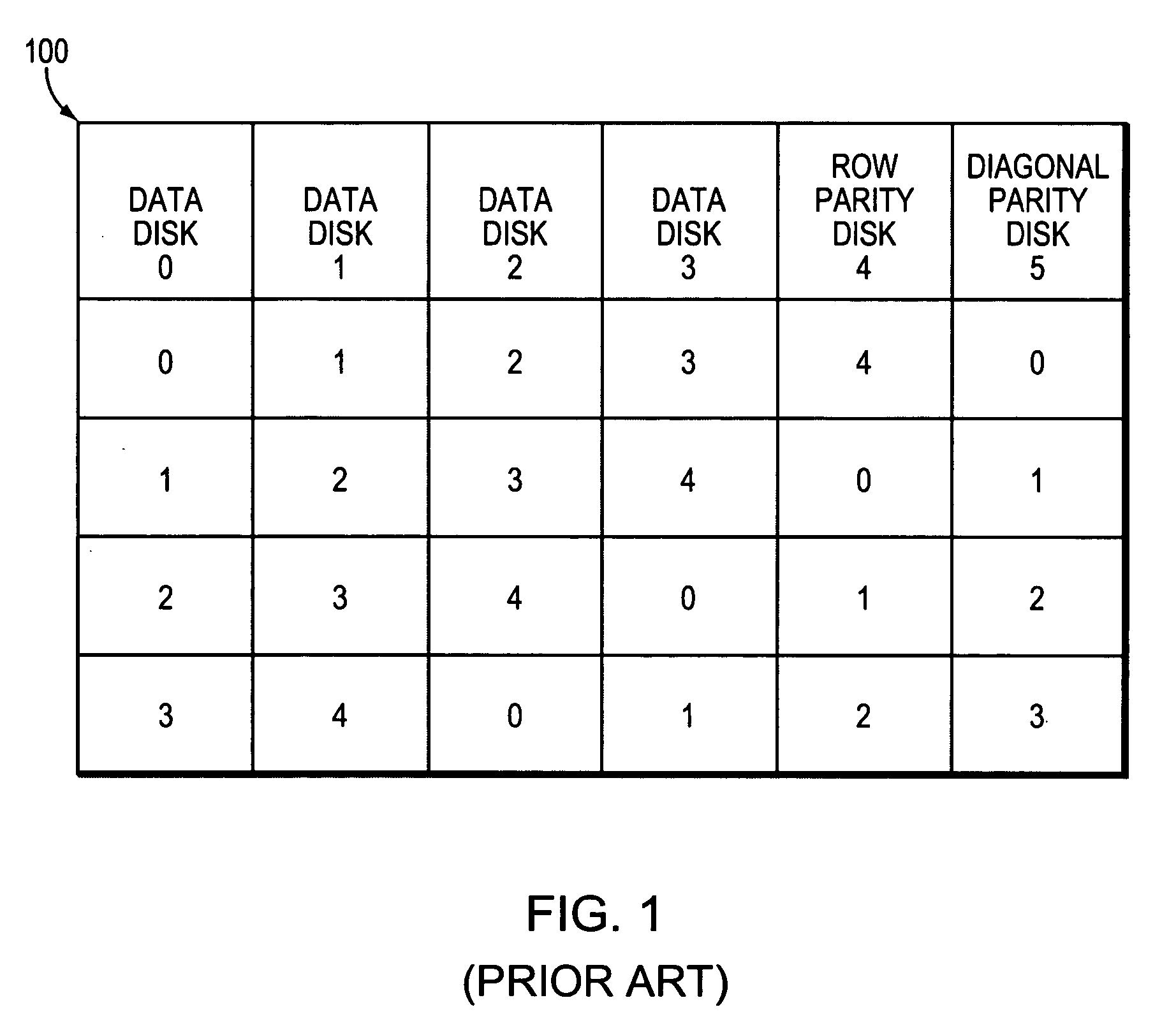 Uniform and symmetric double failure correcting technique for protecting against two disk failures in a disk array