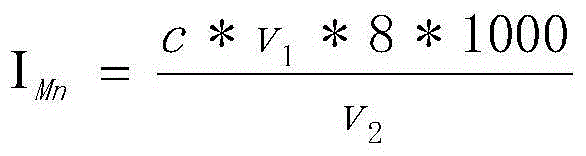 Method for measuring permanganate index with phenanthroline-ferrous ion color development method and application