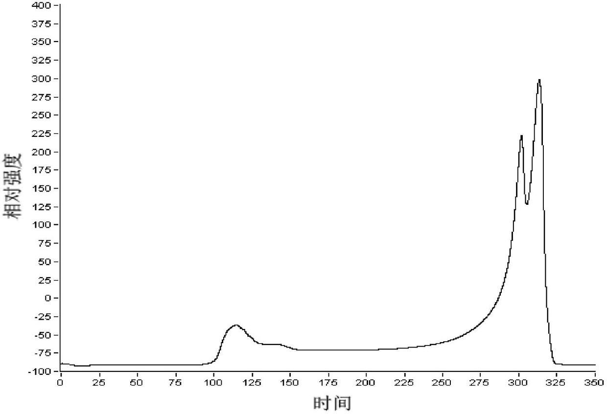 Herba taraxaci homogeneous polysaccharide and preparation method and application thereof