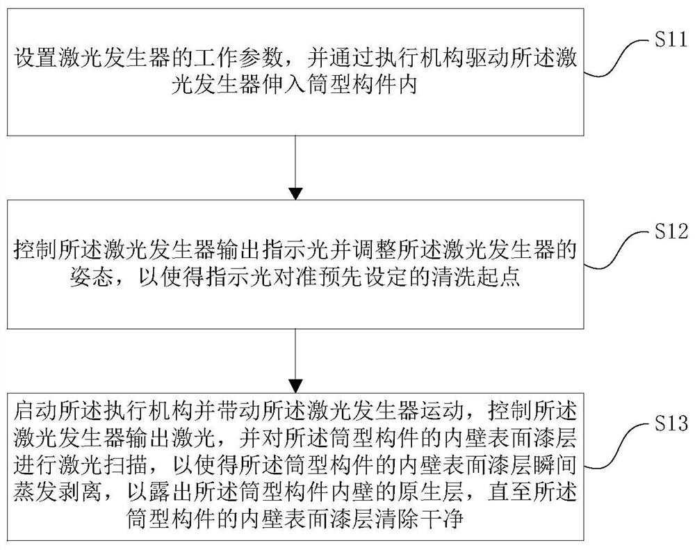 Method for removing paint layer on inner wall surface of cylindrical component