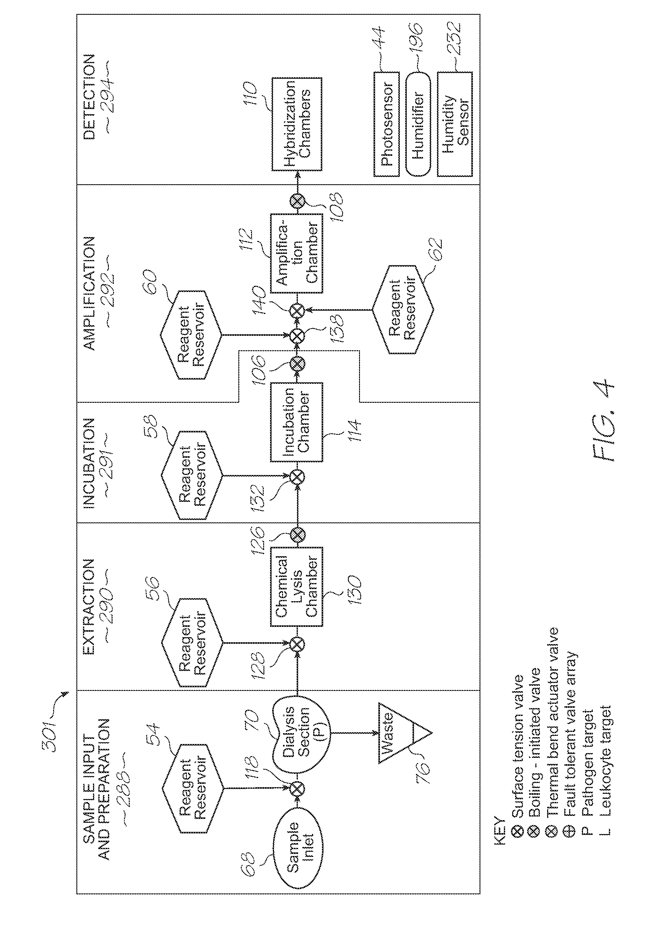 Loc device for pathogen detection and genetic analysis with chemical lysis, incubation and nucleic acid amplification