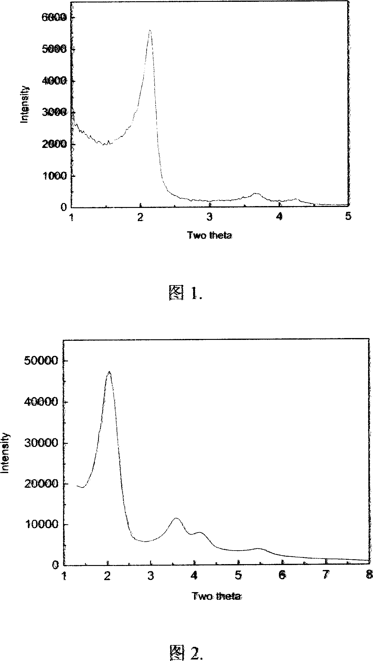 Method for preparing modified MCM-41/aluminium oxide composite carrier