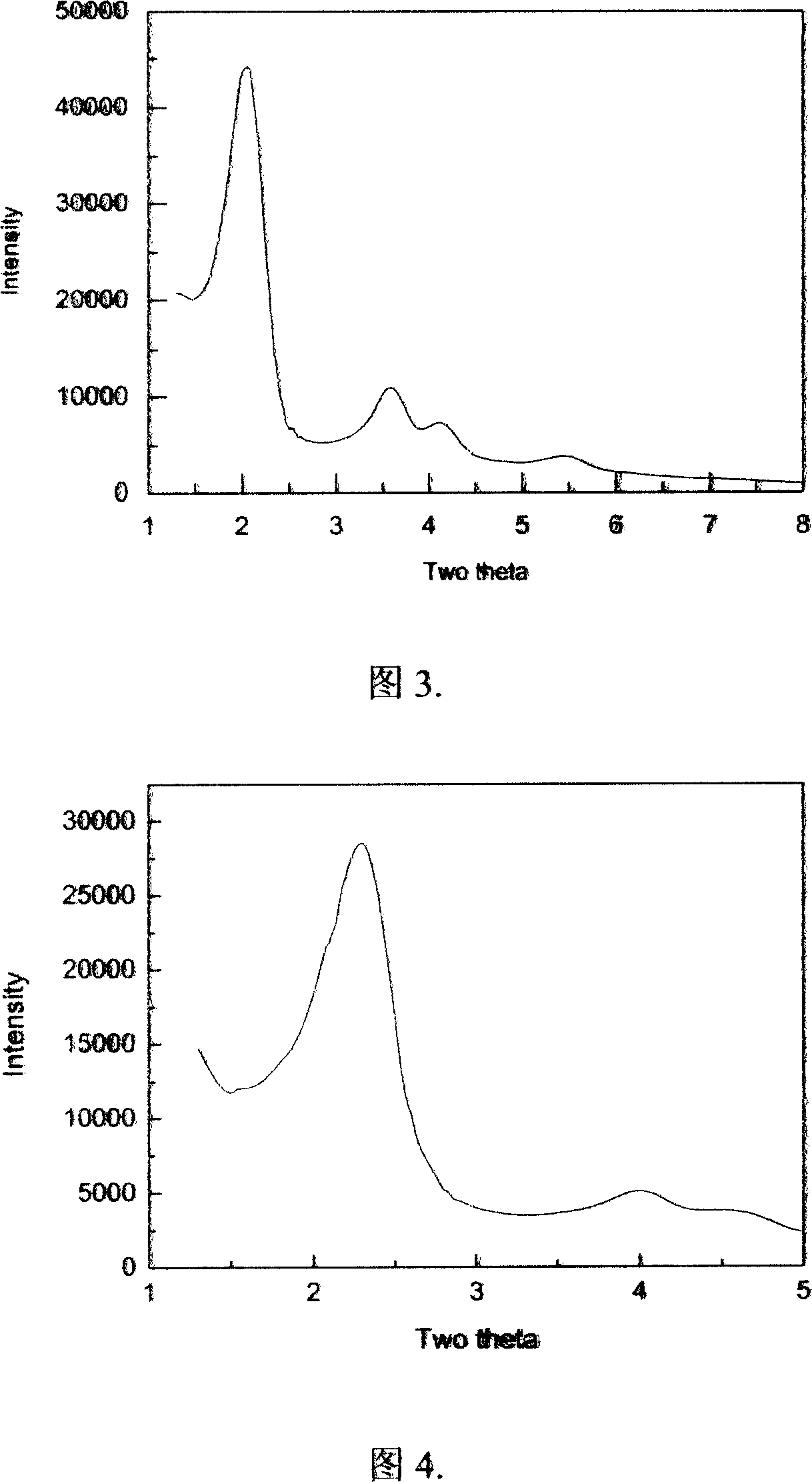 Method for preparing modified MCM-41/aluminium oxide composite carrier