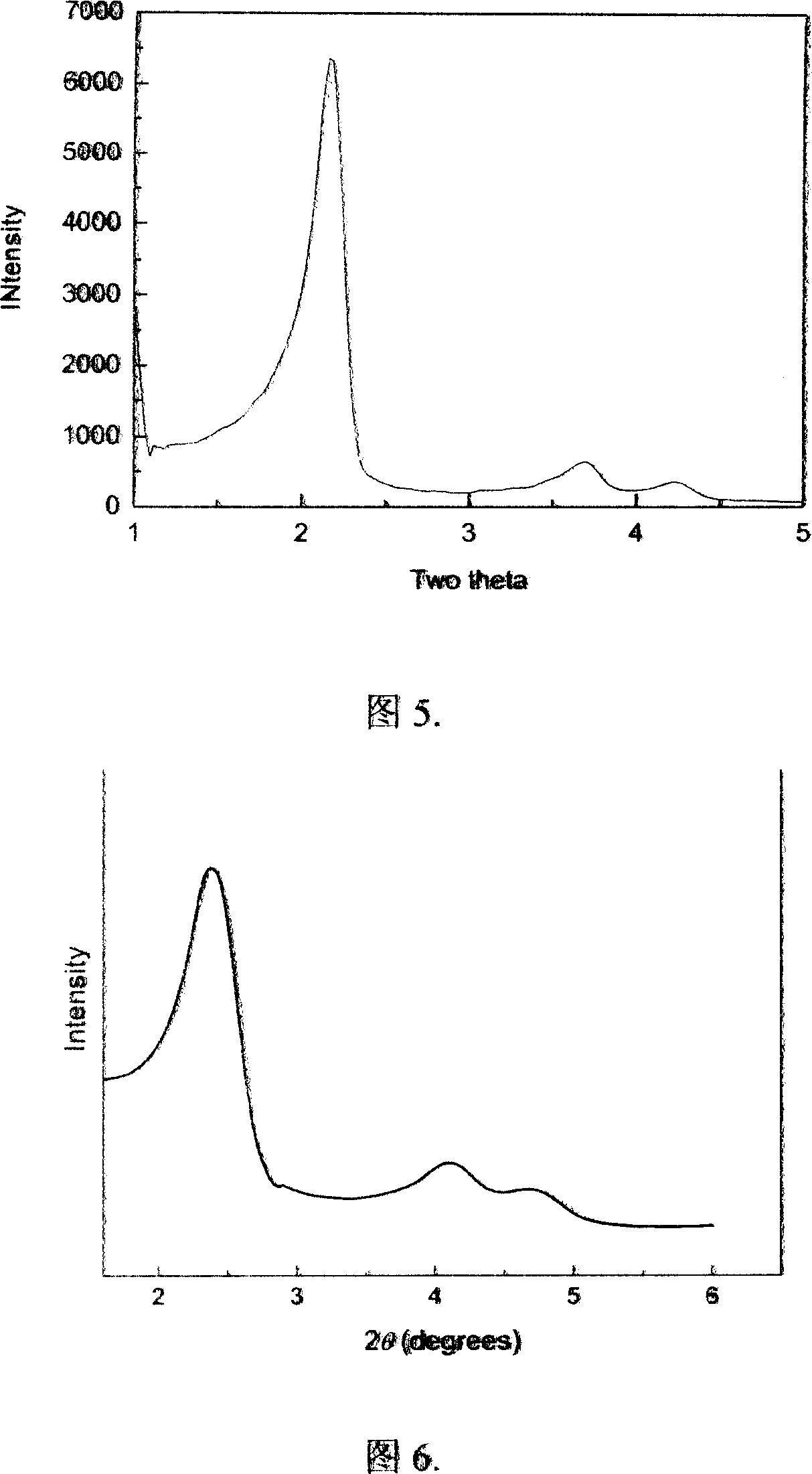 Method for preparing modified MCM-41/aluminium oxide composite carrier