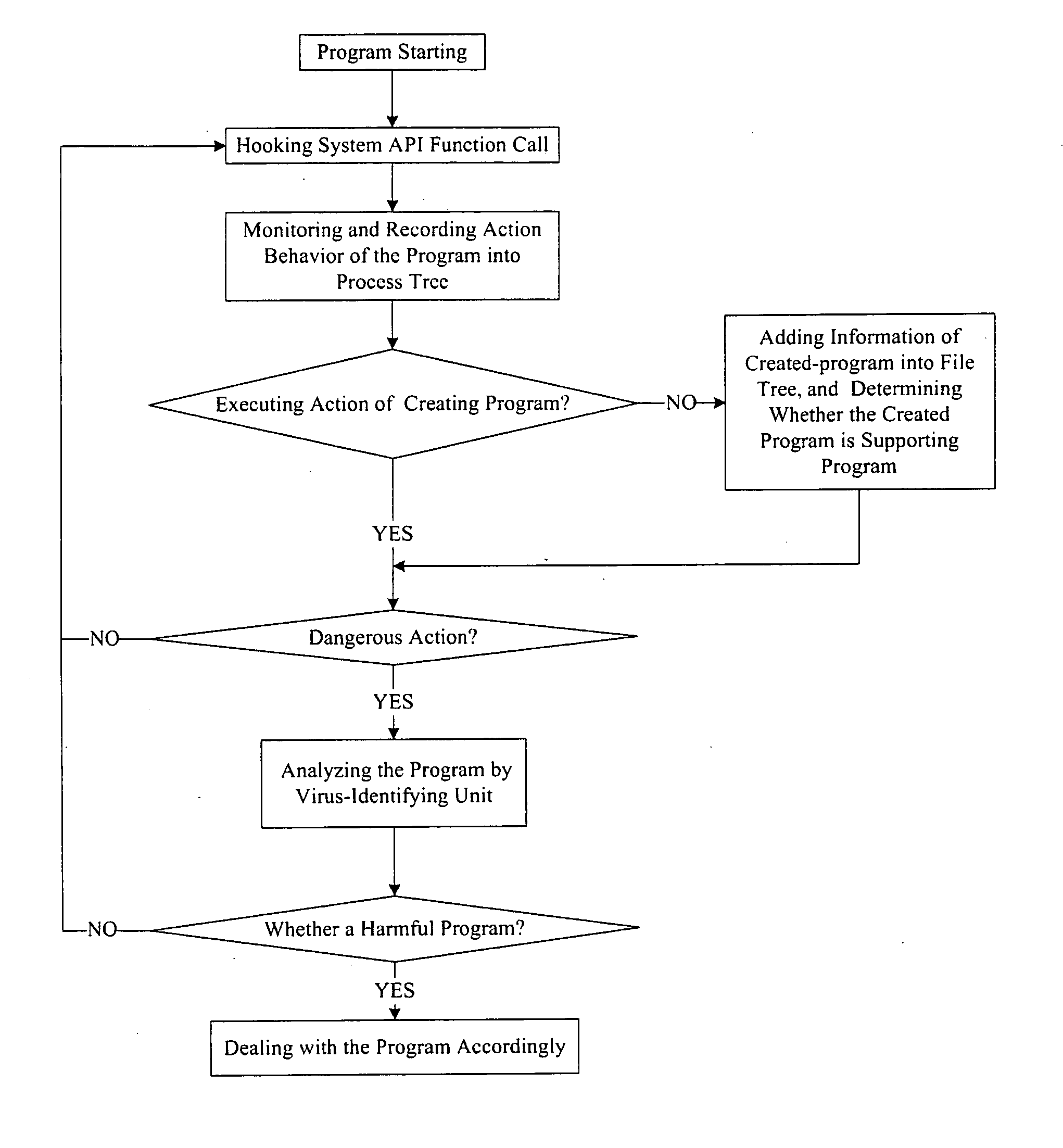 Antivirus protection system and method for computers