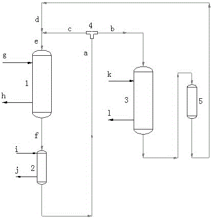 A kind of regeneration method of catalytic conversion catalyst