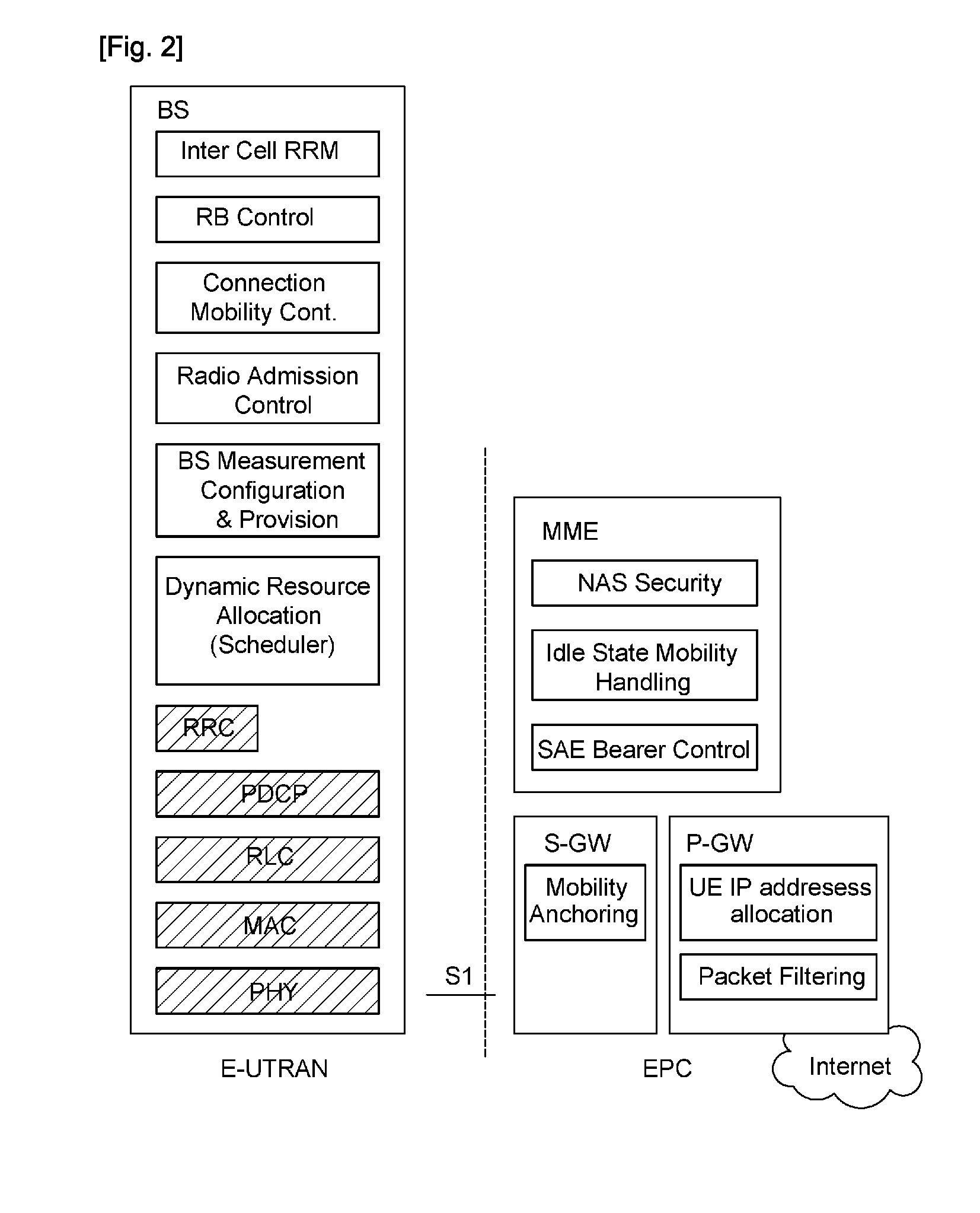 Method of acquiring system information in wireless communication system