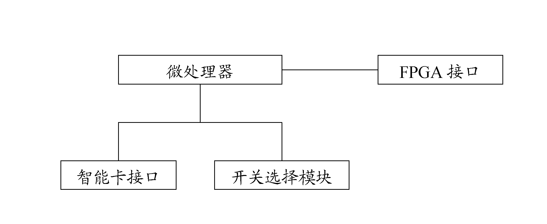 Field-programmable gate array (FPGA) configuration device and configuration method