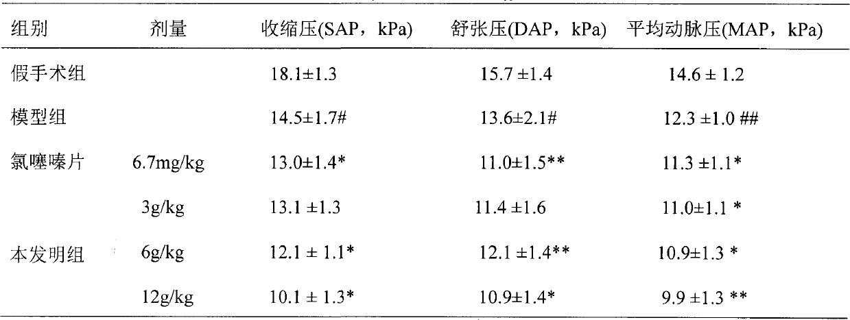 Traditional Chinese medicine composition for treating heart failure and preparation method and application thereof