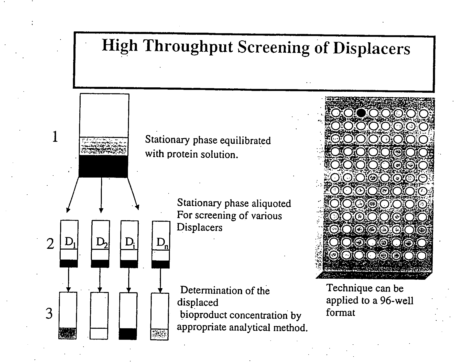 High throughput screening of potential displacer molecules