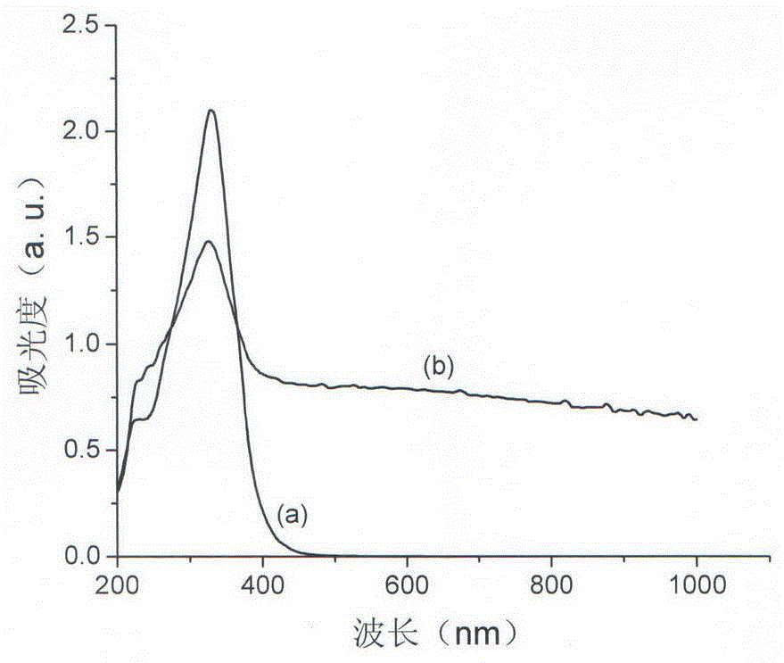 In-situ preparation method of photocatalyst strontium bismuth niobium oxide containing oxygen vacancy defect