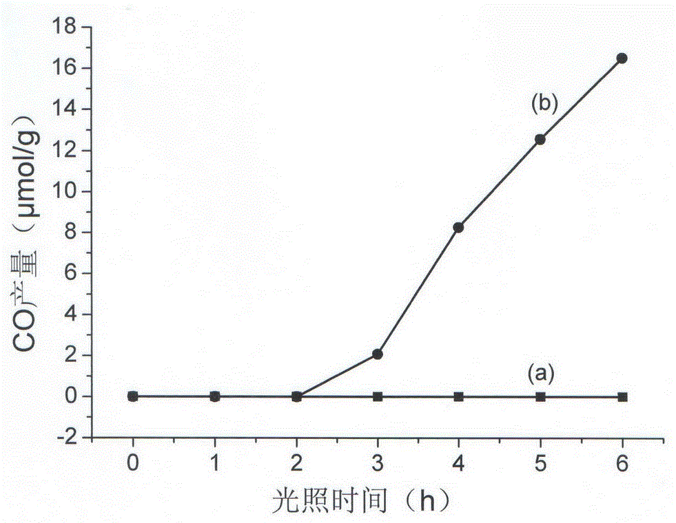 In-situ preparation method of photocatalyst strontium bismuth niobium oxide containing oxygen vacancy defect