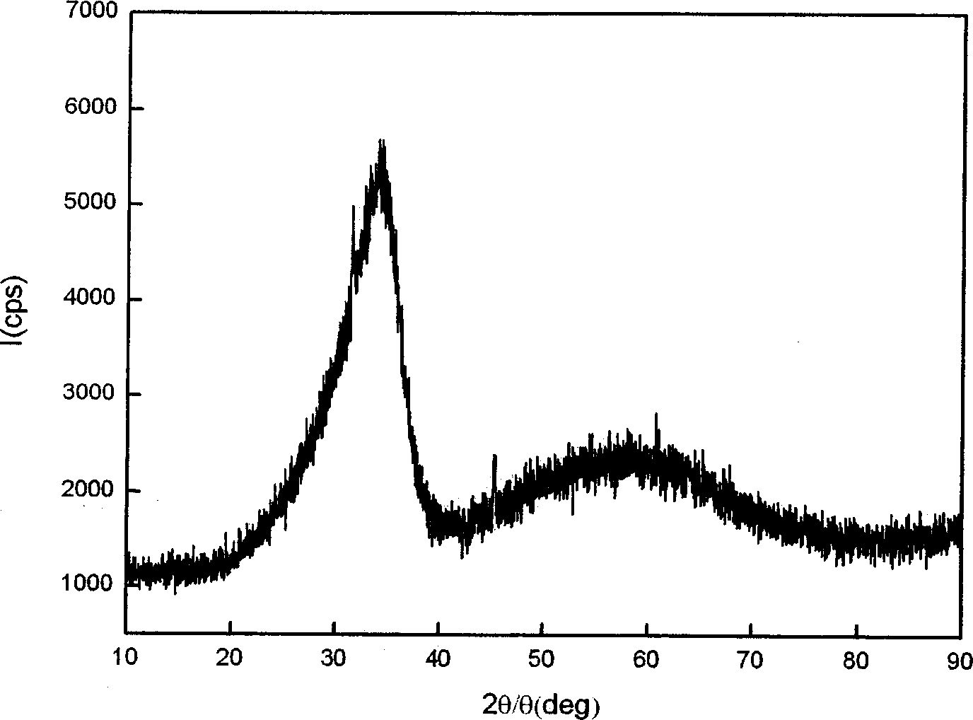 Method for processing microtantalum and/or niobium powder and powder made by said method