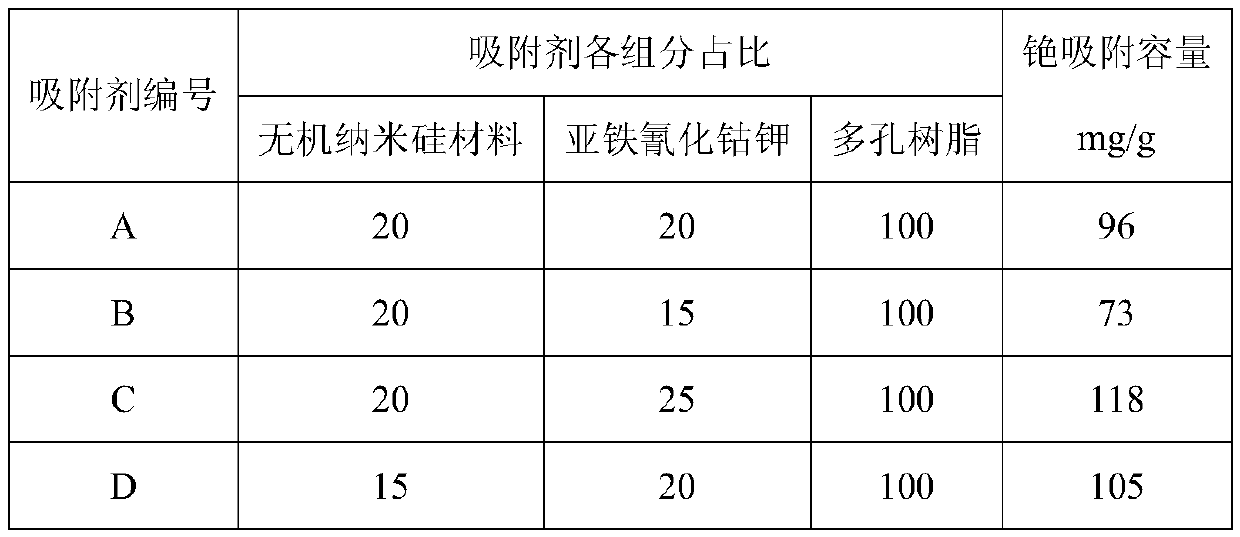 Resin-based nano composite adsorbent used for extracting cesium from brine and preparation method of adsorbent