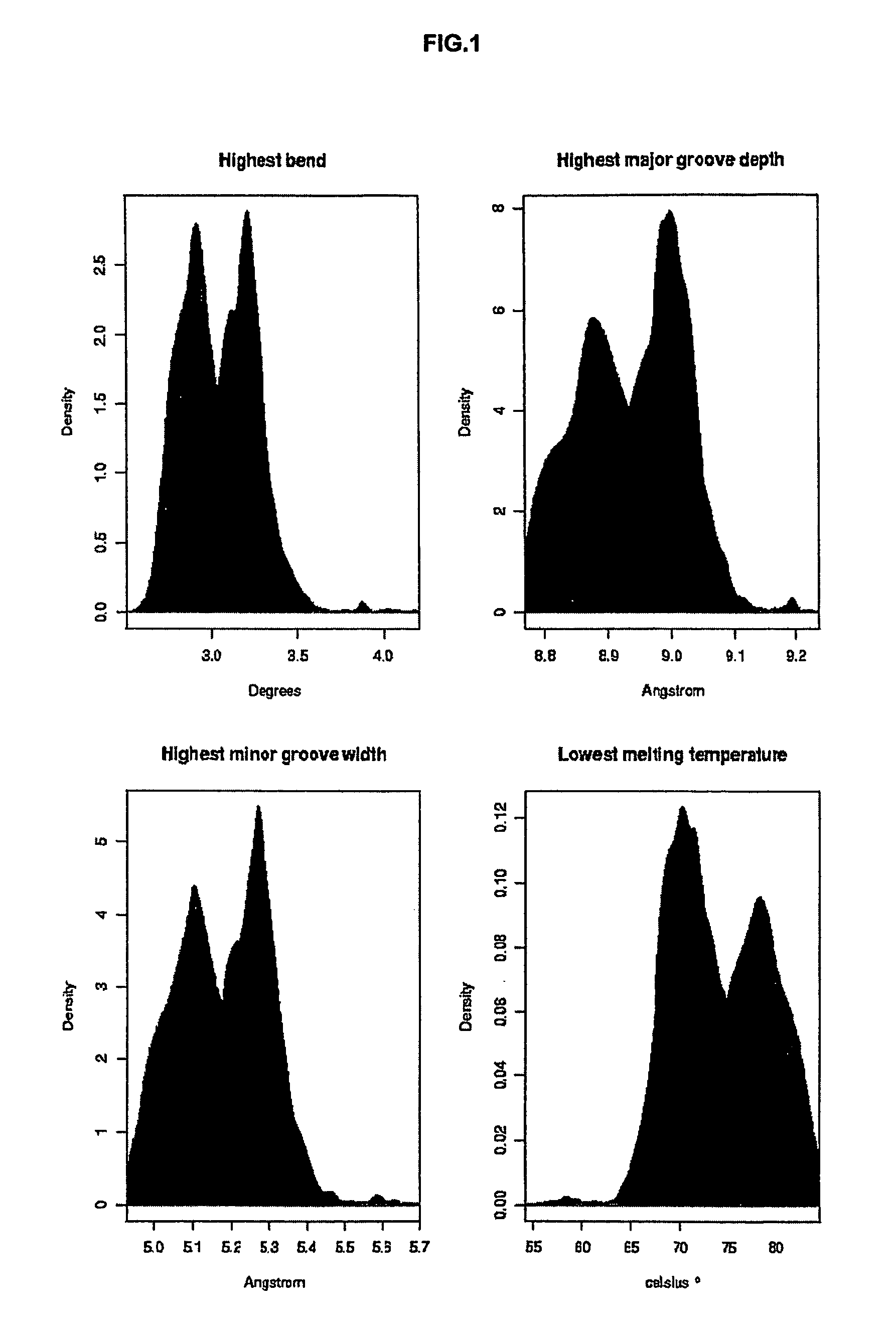 High efficiency gene transfer and expression in mammalian cells by a multiple transfection procedure of MAR sequences