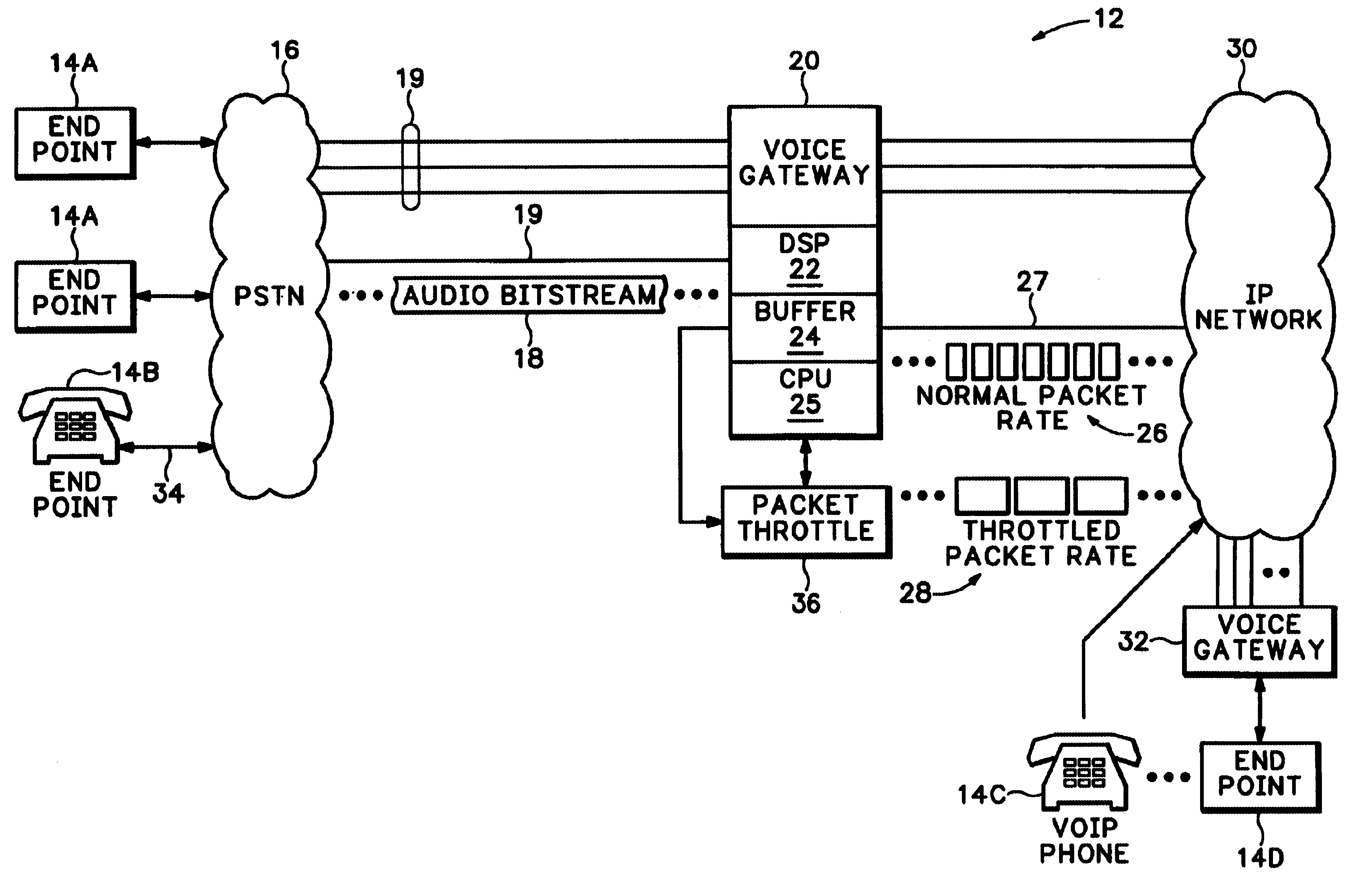 Method and apparatus for throttling audio packets according to gateway processing capacity