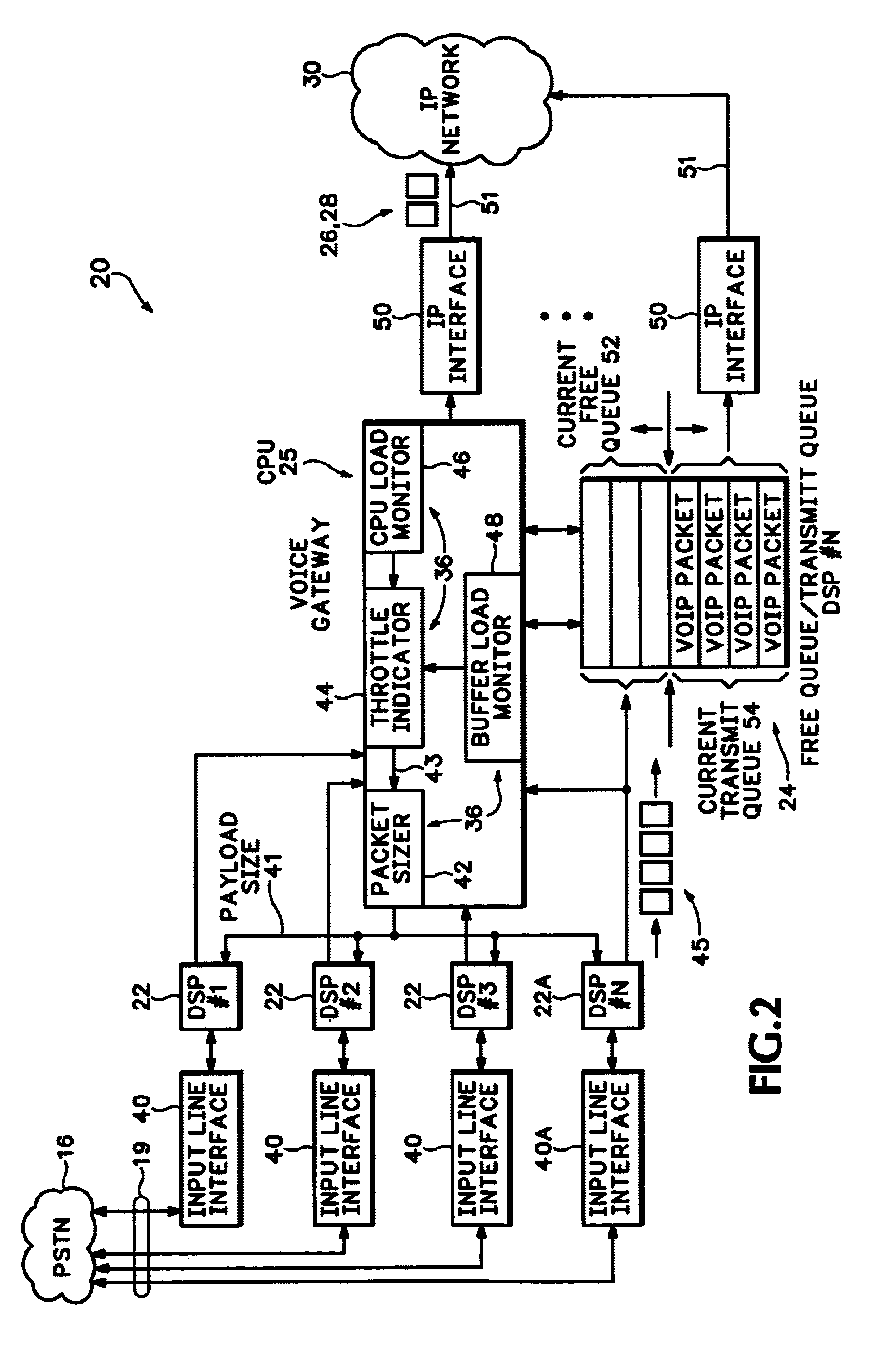 Method and apparatus for throttling audio packets according to gateway processing capacity