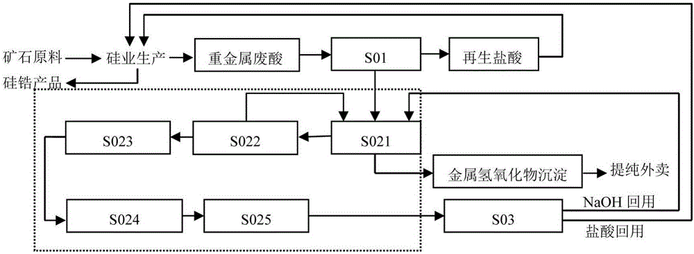 Rare earth heavy metal waste liquid treatment method