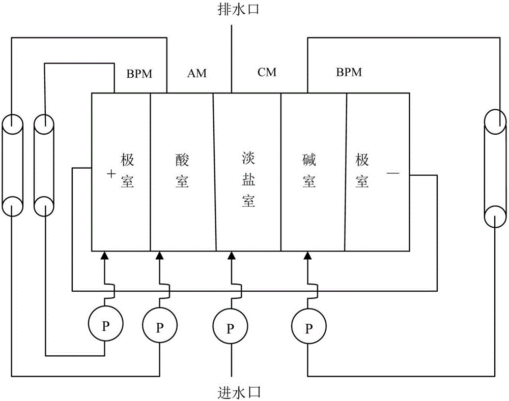 Rare earth heavy metal waste liquid treatment method