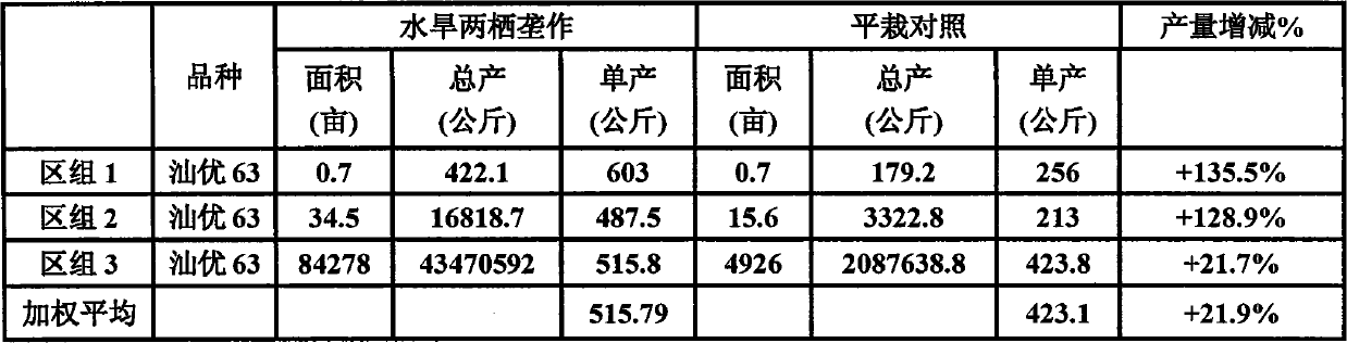 Aquatic and dry amphibious planting method for rice