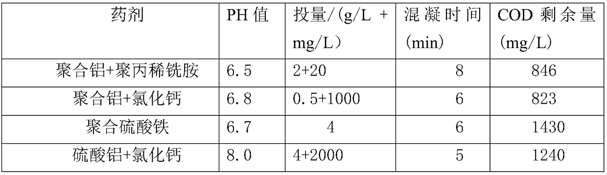 Method for treating sewage by combining electric flocculation and chemical flocculation