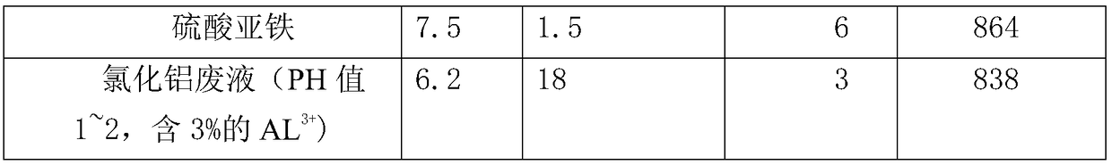 Method for treating sewage by combining electric flocculation and chemical flocculation