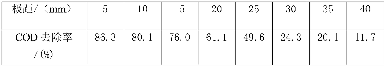 Method for treating sewage by combining electric flocculation and chemical flocculation