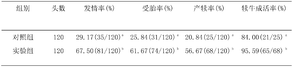 Method for efficient reproduction of yaks and production of dzos