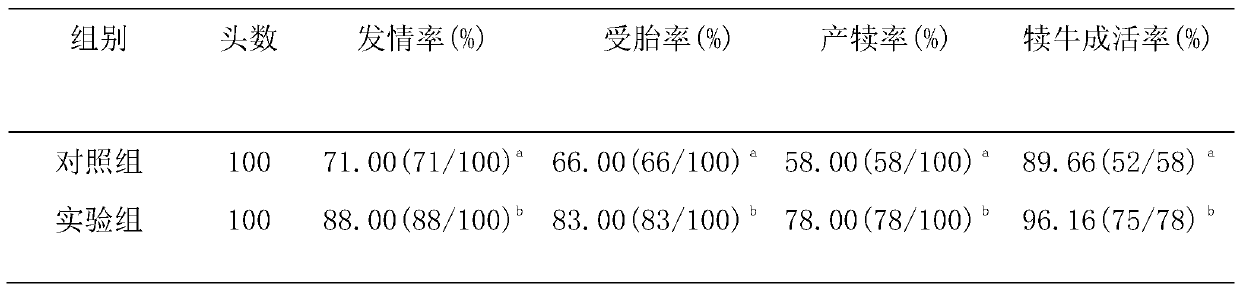 Method for efficient reproduction of yaks and production of dzos