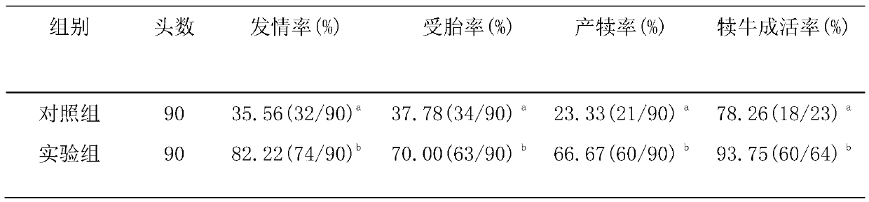 Method for efficient reproduction of yaks and production of dzos