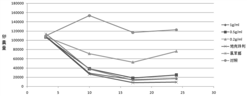 A traditional Chinese medicine compound extract for treating rabbit intestinal coccidiosis and its application