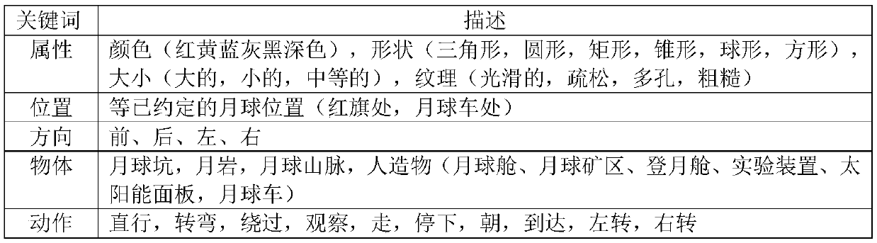 Man-machine cooperation natural language space navigation method and system