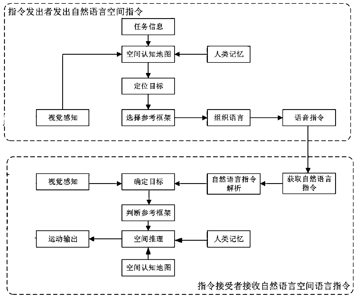 Man-machine cooperation natural language space navigation method and system