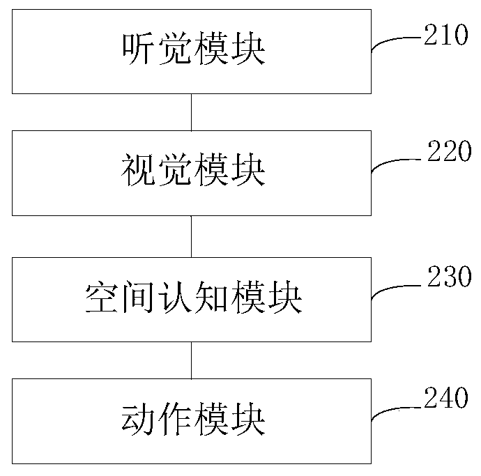 Man-machine cooperation natural language space navigation method and system