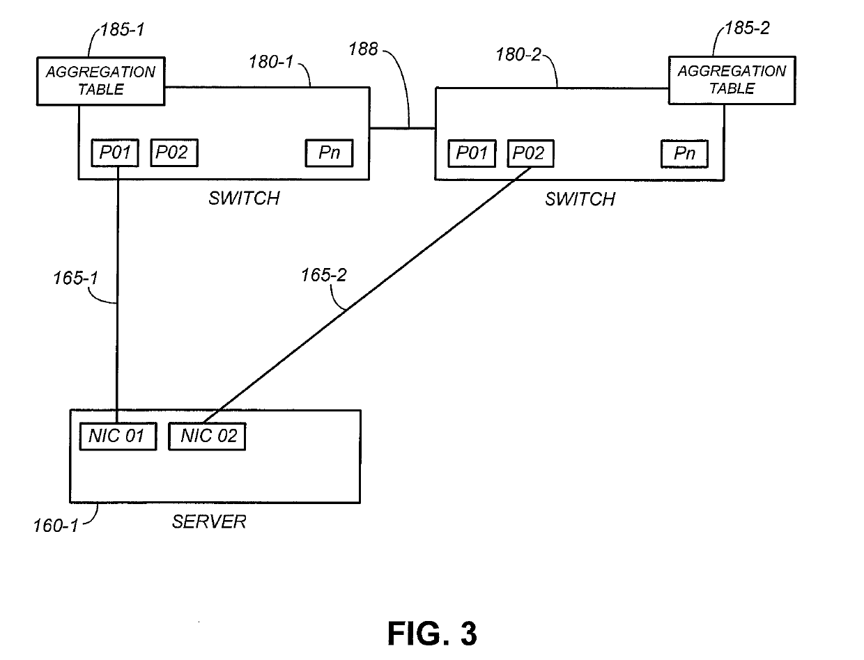 Automatic multi-chassis link aggregation configuration with link layer discovery