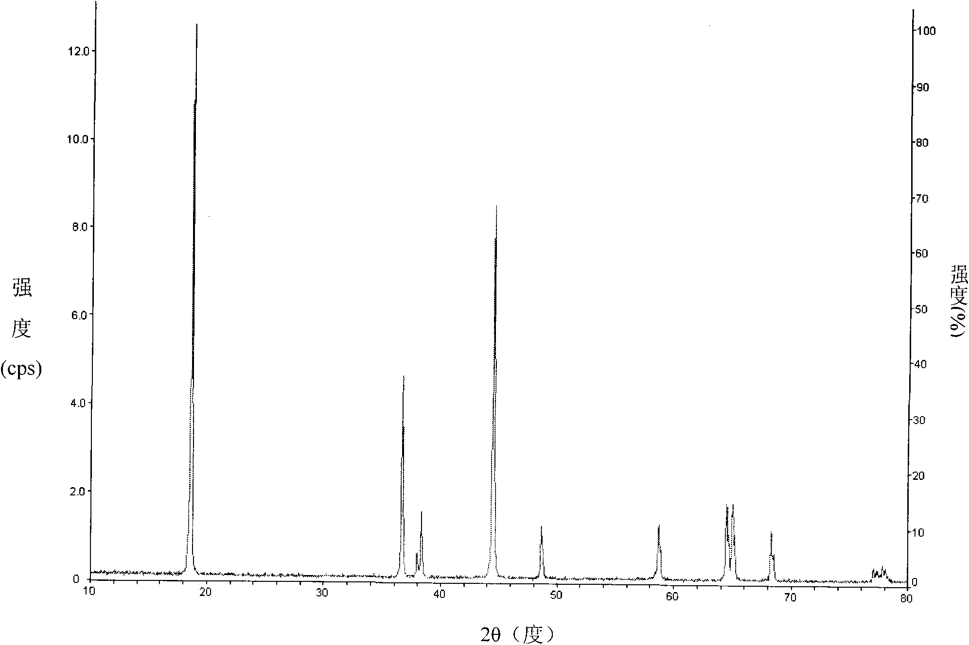 Lithium ion battery anode material as well as preparation method and battery thereof