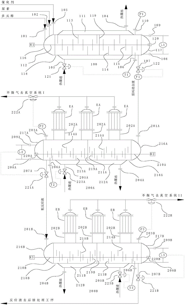 Continuous reaction process for urea synthesis of cyclic carbonate and horizontal continuous mixer for raw materials and horizontal continuous reactor