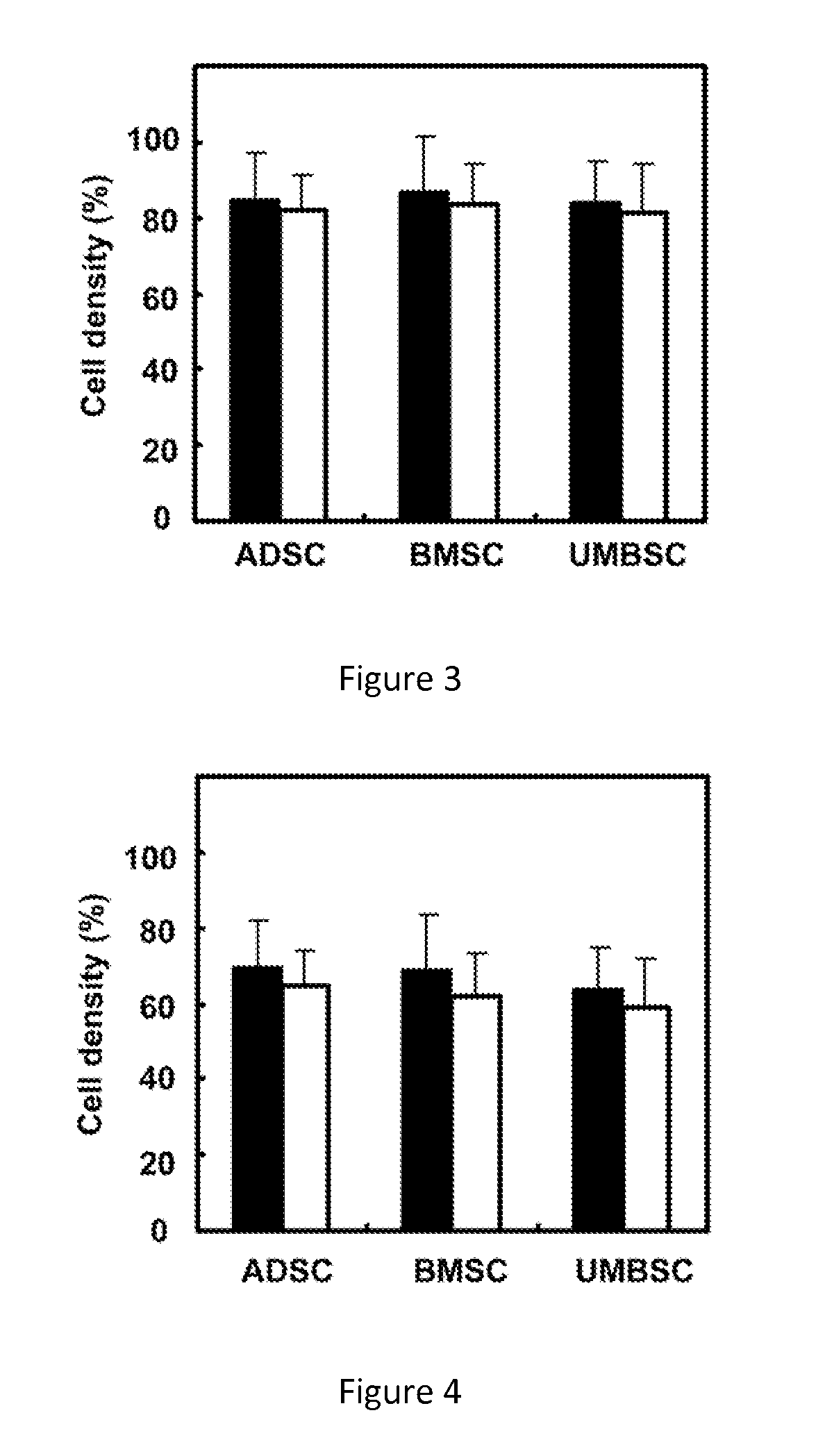 Stem cell culture medium and its applications as well as a stem cell culture method