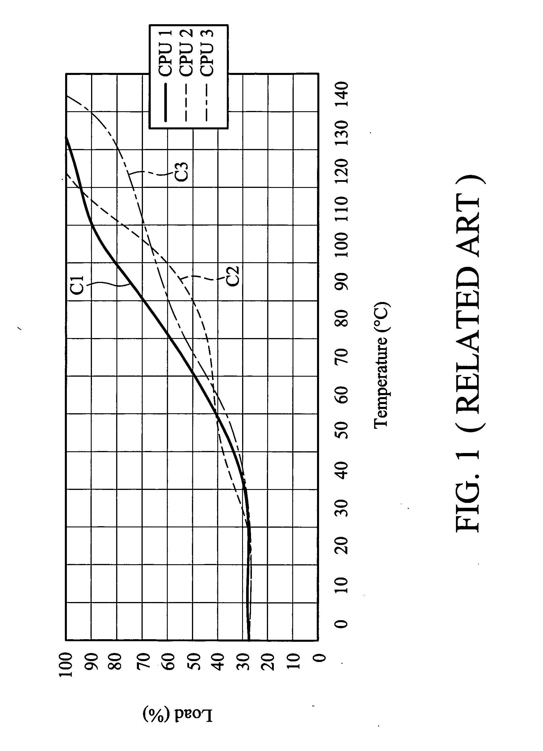 Fan speed control methods