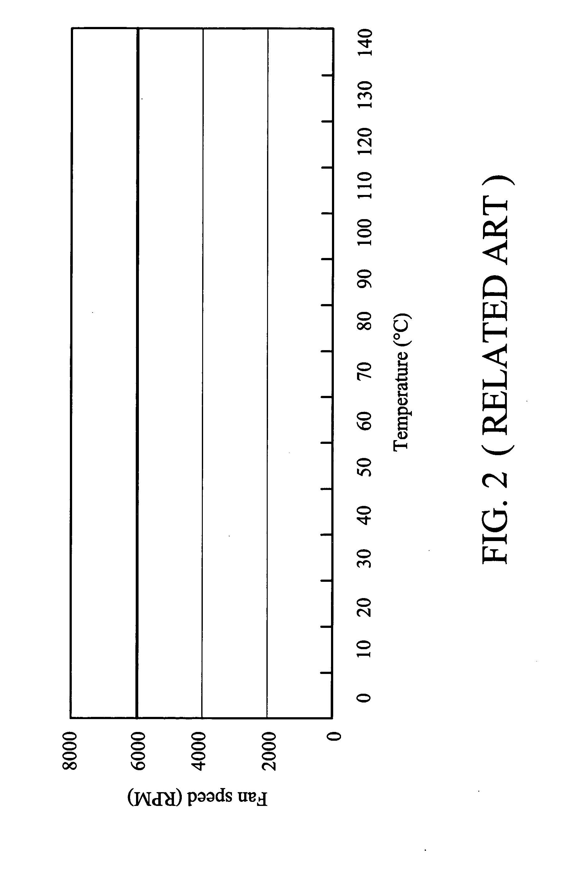 Fan speed control methods