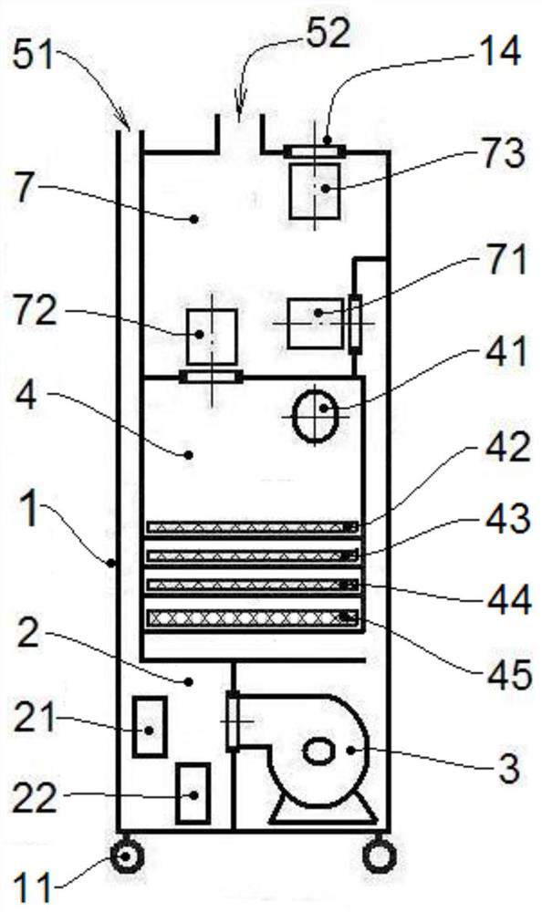 Air purifier and purification method in a car